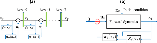 Figure 3 for Self-Healing Robust Neural Networks via Closed-Loop Control