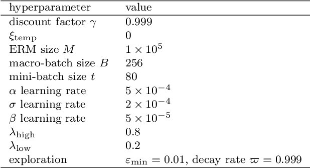 Figure 4 for Deep Decentralized Reinforcement Learning for Cooperative Control