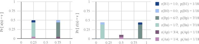 Figure 2 for Tracking and Improving Information in the Service of Fairness