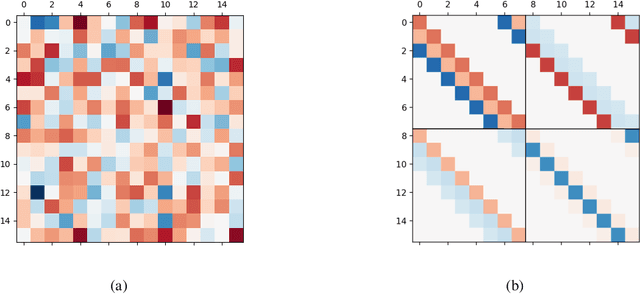 Figure 2 for Some limitations of norm based generalization bounds in deep neural networks
