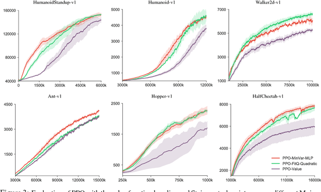 Figure 4 for Action-depedent Control Variates for Policy Optimization via Stein's Identity