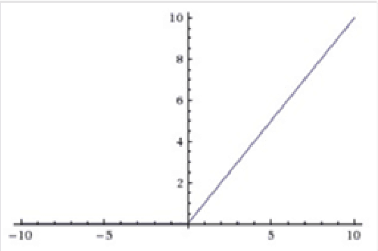 Figure 3 for Deep Autoencoder Model Construction Based on Pytorch