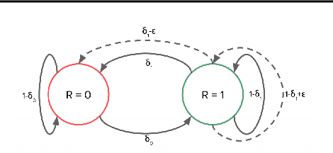 Figure 1 for Contextual Markov Decision Processes using Generalized Linear Models