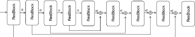 Figure 1 for Efficient Human Pose Estimation with Depthwise Separable Convolution and Person Centroid Guided Joint Grouping