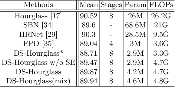 Figure 2 for Efficient Human Pose Estimation with Depthwise Separable Convolution and Person Centroid Guided Joint Grouping