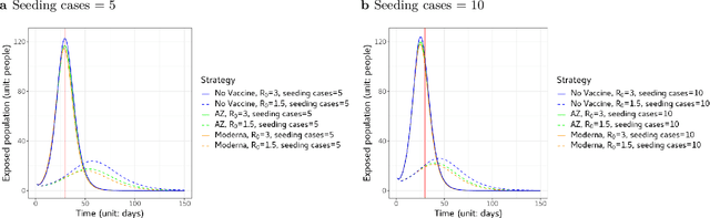 Figure 2 for Effective approaches to disaster evacuation during a COVID-like pandemic