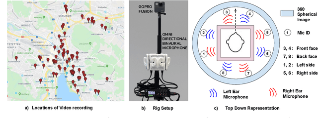 Figure 3 for Semantic Object Prediction and Spatial Sound Super-Resolution with Binaural Sounds