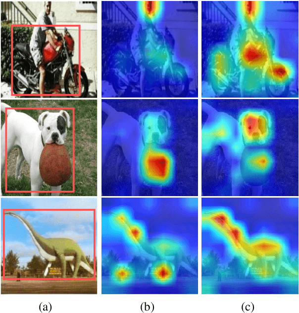 Figure 1 for Class-Aware Visual Prompt Tuning for Vision-Language Pre-Trained Model