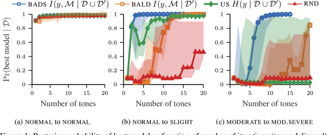 Figure 1 for Accelerating Psychometric Screening Tests With Bayesian Active Differential Selection