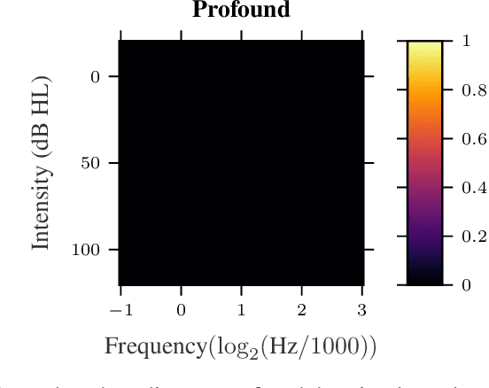 Figure 4 for Accelerating Psychometric Screening Tests With Bayesian Active Differential Selection
