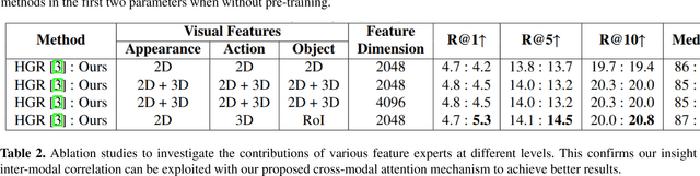 Figure 2 for Semantic Role Aware Correlation Transformer for Text to Video Retrieval