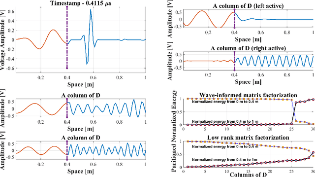 Figure 3 for Wave-Informed Matrix Factorization withGlobal Optimality Guarantees