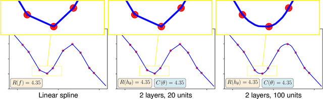 Figure 1 for How do infinite width bounded norm networks look in function space?