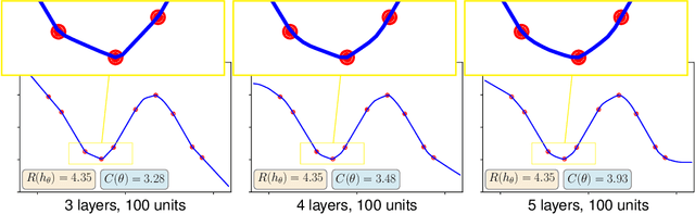 Figure 2 for How do infinite width bounded norm networks look in function space?