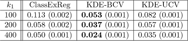 Figure 4 for Extrapolating Expected Accuracies for Large Multi-Class Problems