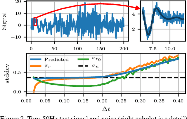 Figure 3 for Spline Error Weighting for Robust Visual-Inertial Fusion