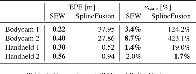 Figure 2 for Spline Error Weighting for Robust Visual-Inertial Fusion