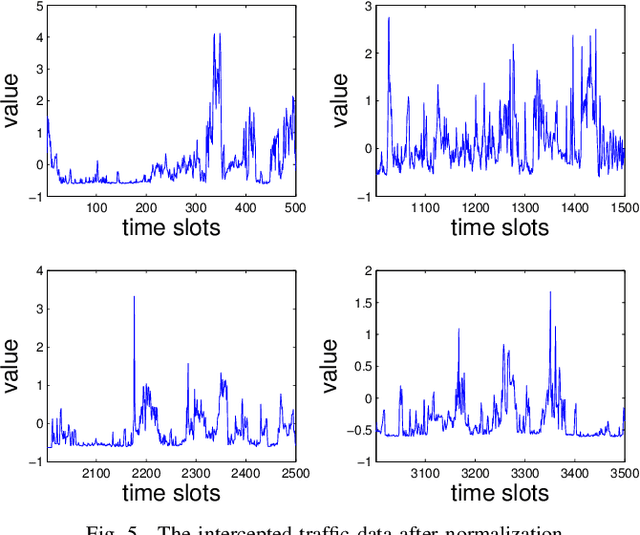 Figure 4 for Traffic Prediction Based on Random Connectivity in Deep Learning with Long Short-Term Memory