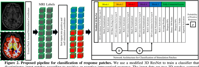 Figure 3 for Towards Machine Learning Prediction of Deep Brain Stimulation (DBS) Intra-operative Efficacy Maps