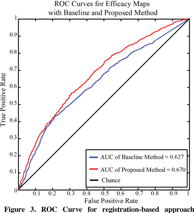 Figure 4 for Towards Machine Learning Prediction of Deep Brain Stimulation (DBS) Intra-operative Efficacy Maps