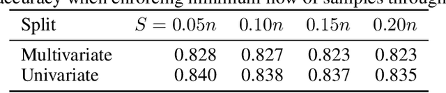 Figure 4 for Optimal Decision Diagrams for Classification
