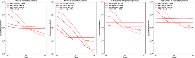 Figure 4 for Asymptotic Randomised Control with applications to bandits