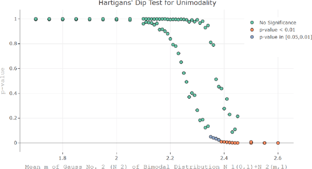 Figure 3 for Analyzing the Fine Structure of Distributions