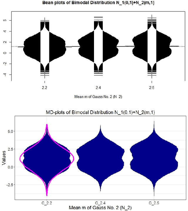 Figure 4 for Analyzing the Fine Structure of Distributions