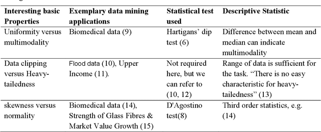 Figure 1 for Analyzing the Fine Structure of Distributions