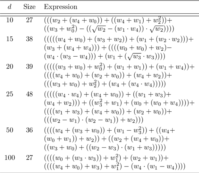 Figure 2 for Towards an evolutionary-based approach for natural language processing