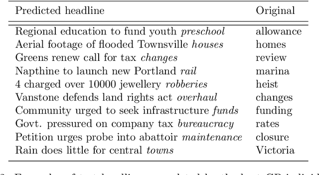Figure 4 for Towards an evolutionary-based approach for natural language processing