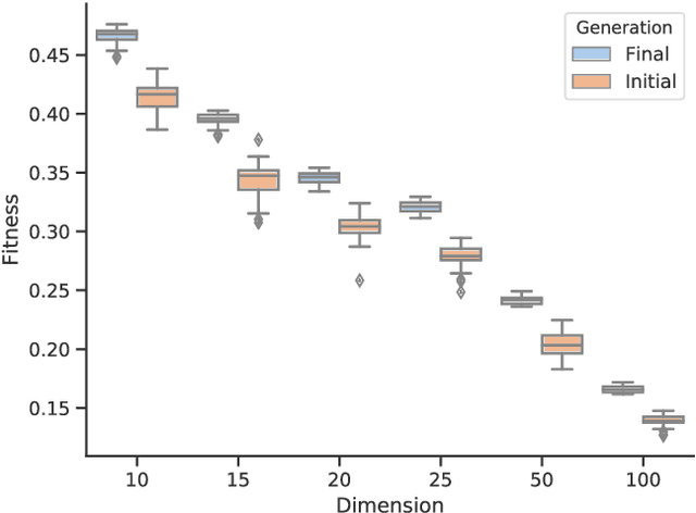 Figure 3 for Towards an evolutionary-based approach for natural language processing
