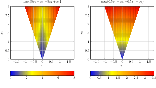 Figure 1 for Frank-Wolfe Optimization for Symmetric-NMF under Simplicial Constraint