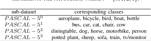Figure 3 for A New Few-shot Segmentation Network Based on Class Representation