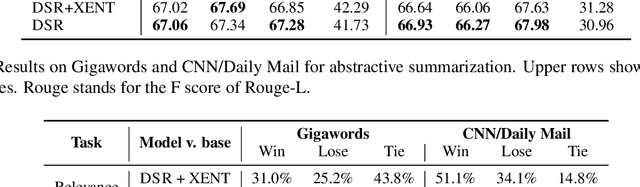 Figure 2 for Deep Reinforcement Learning with Distributional Semantic Rewards for Abstractive Summarization