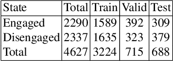 Figure 4 for Deep Learning for Domain Adaption: Engagement Recognition