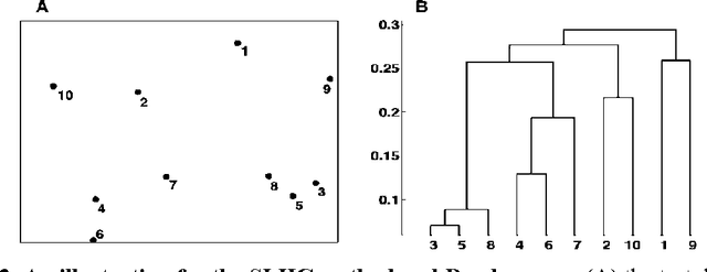 Figure 3 for IT-Dendrogram: A New Member of the In-Tree  Clustering Family