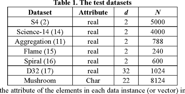 Figure 2 for IT-Dendrogram: A New Member of the In-Tree  Clustering Family