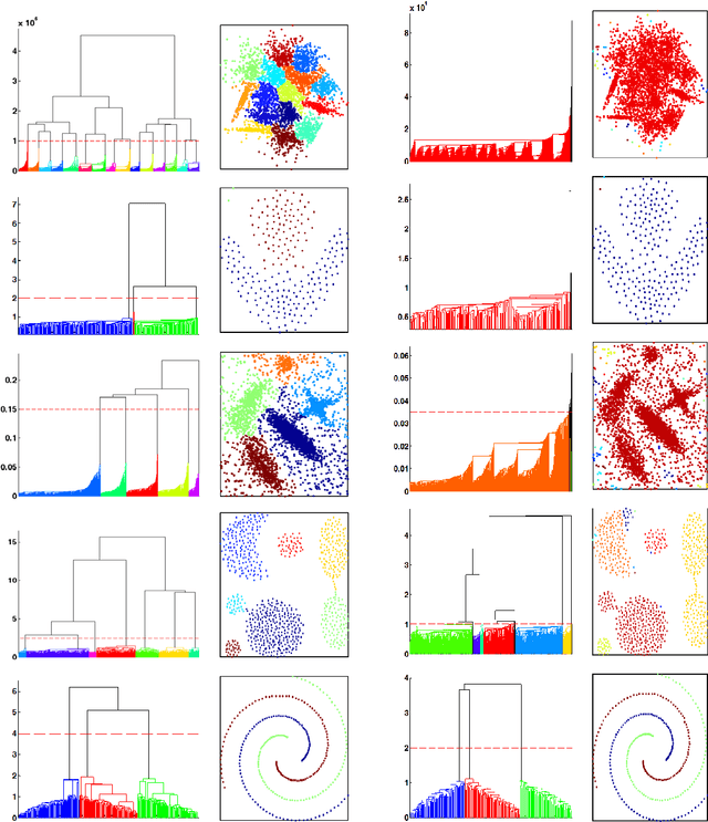 Figure 4 for IT-Dendrogram: A New Member of the In-Tree  Clustering Family