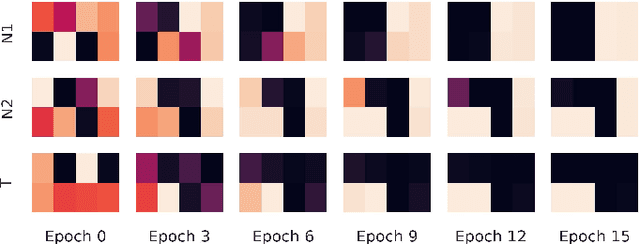 Figure 4 for A Neural Model for Regular Grammar Induction