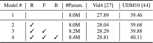 Figure 2 for Look Back and Forth: Video Super-Resolution with Explicit Temporal Difference Modeling