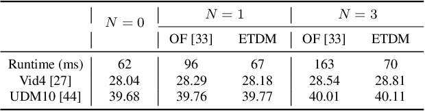 Figure 4 for Look Back and Forth: Video Super-Resolution with Explicit Temporal Difference Modeling