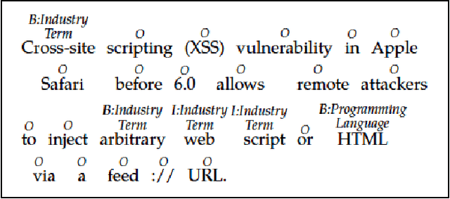 Figure 3 for Automatic Labeling for Entity Extraction in Cyber Security