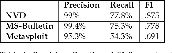 Figure 2 for Automatic Labeling for Entity Extraction in Cyber Security