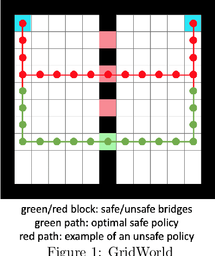 Figure 1 for Finite-Time Complexity of Online Primal-Dual Natural Actor-Critic Algorithm for Constrained Markov Decision Processes