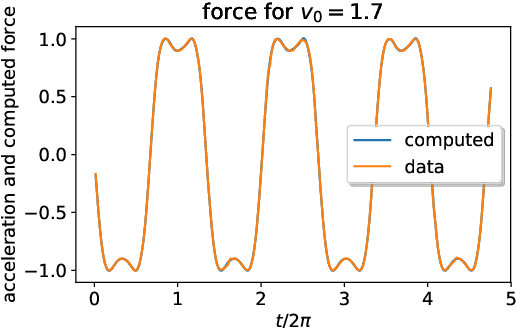 Figure 4 for Reconstruction of observed mechanical motions with Artificial Intelligence tools