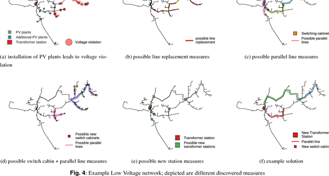 Figure 4 for Heuristic Optimization for Automated Distribution System Planning in Network Integration Studies