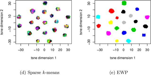 Figure 1 for Entropy Regularized Power k-Means Clustering