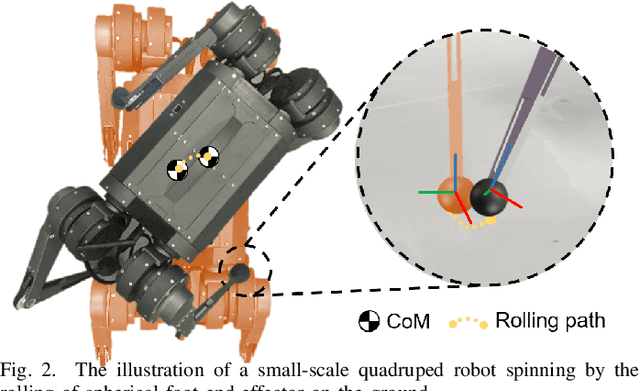 Figure 2 for Terrain-perception-free Quadrupedal Spinning Locomotion on Versatile Terrains: Modeling, Analysis, and Experimental Validation