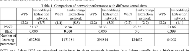 Figure 2 for Robust Watermarking using Diffusion of Logo into Autoencoder Feature Maps